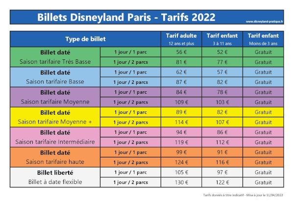 Prix des billets de Disneyland Paris - Tarifs 2022