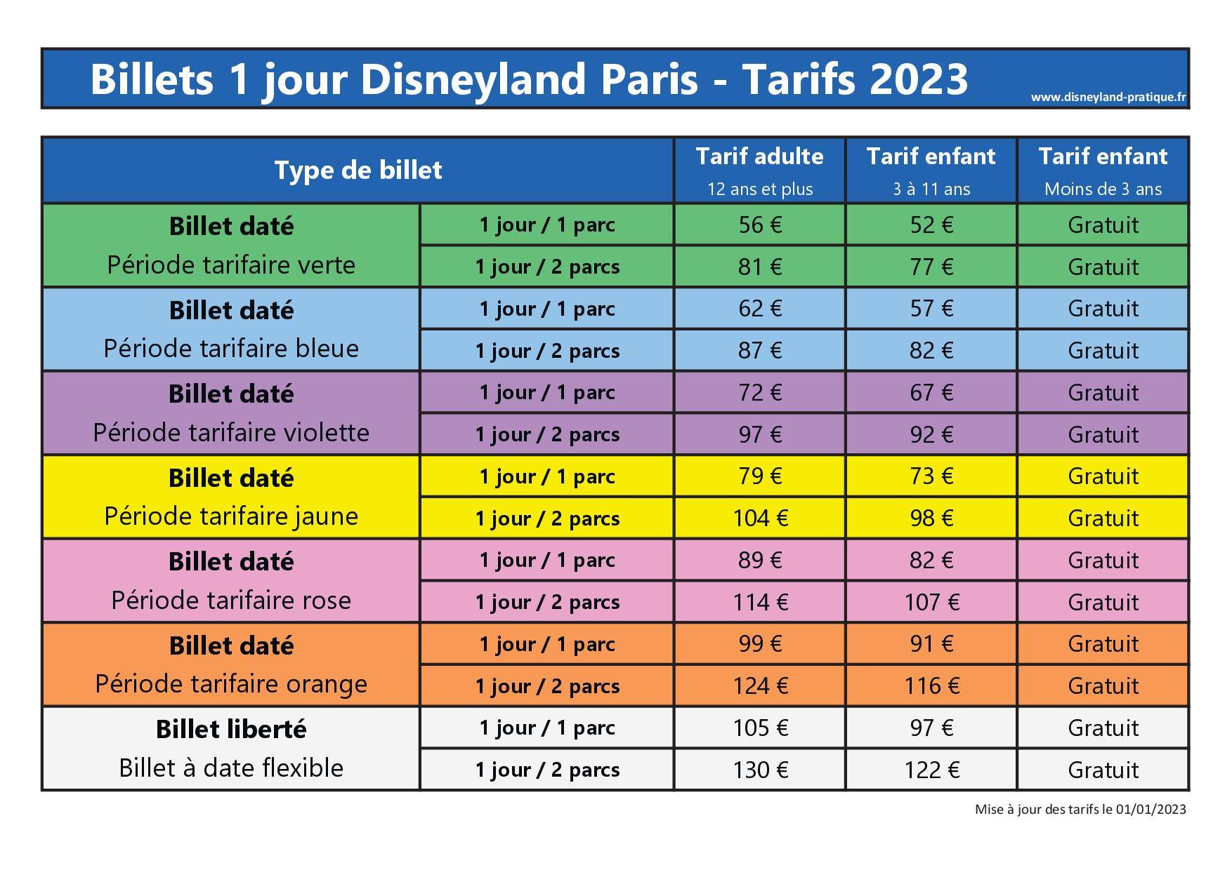 Prix des billets 1 jour pour Disneyland Paris - Tarifs 2023